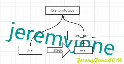 __proto__属性的引用