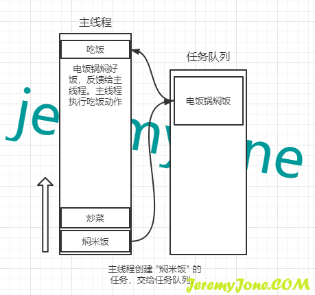 任务队列示意